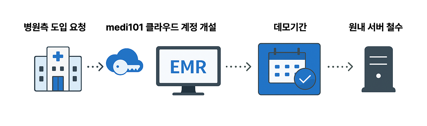 보안 위협 이미지