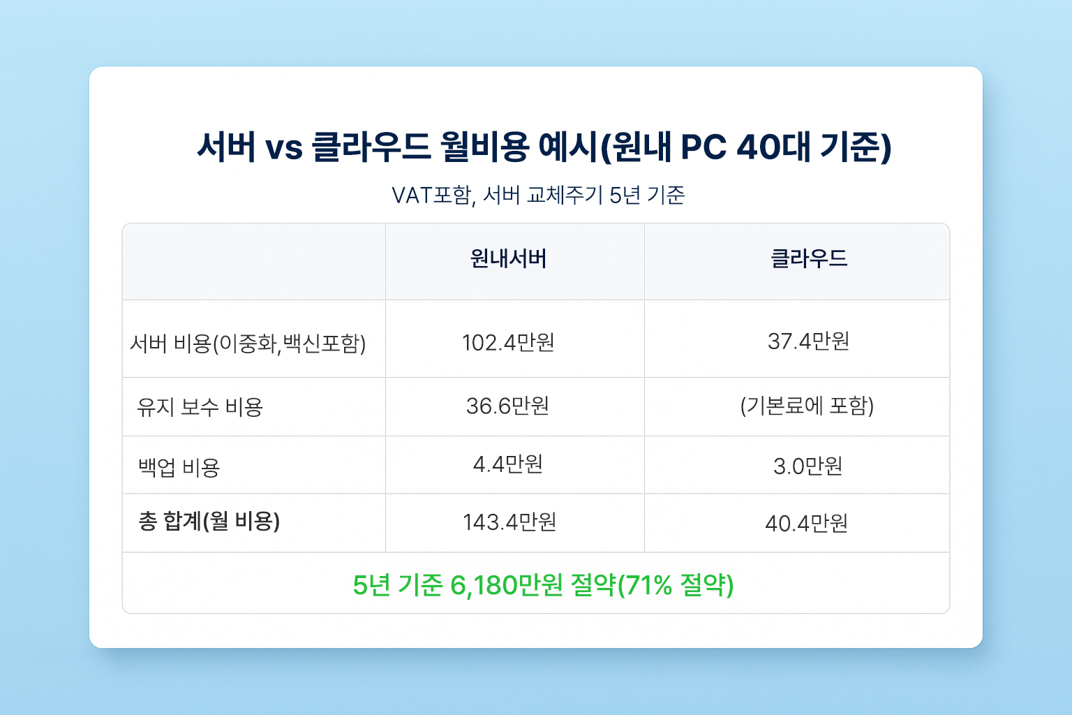 비교 인포그래픽