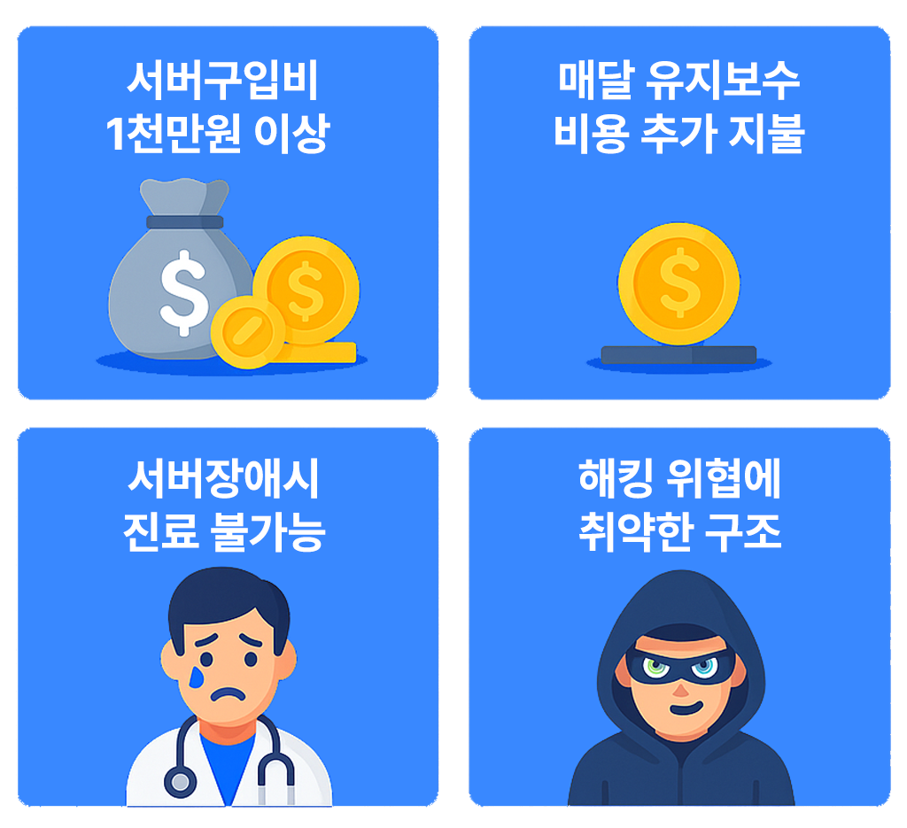 유지비용 이미지